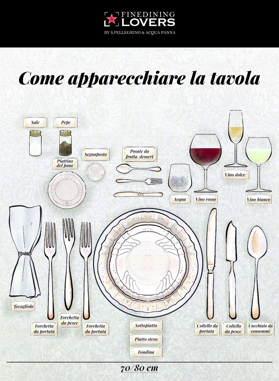 come apparecchiare la tavola