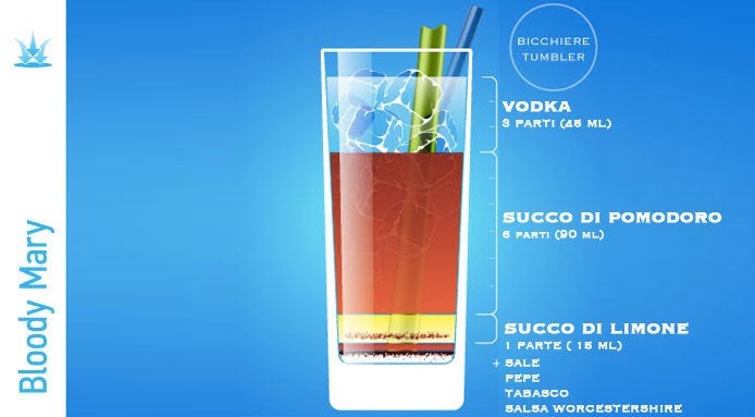 Ricetta del Bloody Mary, Cocktail con Vodka, Succo di Pomodoro e Succo di Limone