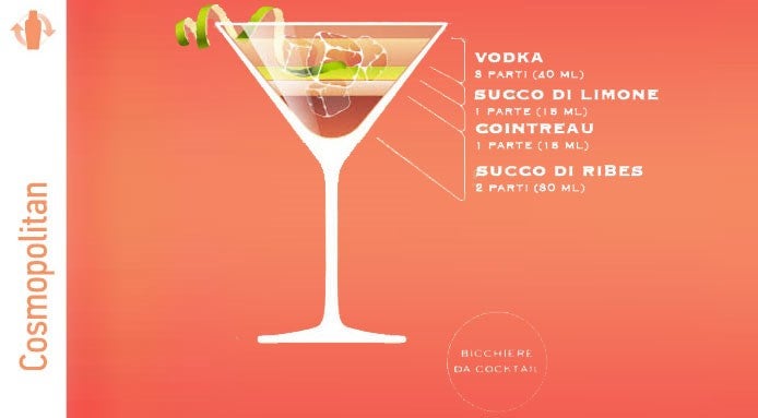 Ricetta del Cosmopolitan, Cocktail con Vodka, Cointreau, Succo di Limone e Succo di ribes