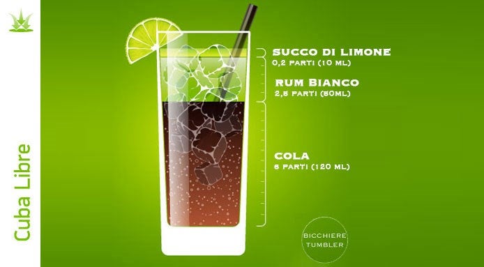 Ricetta del Cuba Libre, cocktail con Cola, Rum Bianco e Succo di limone