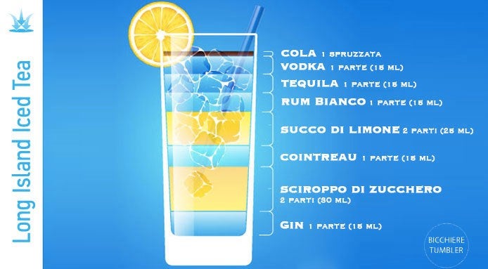 Ricetta del Long Island, Cocktail con Cointreau, Tequila, Cola, Vodka e Rum Bianco