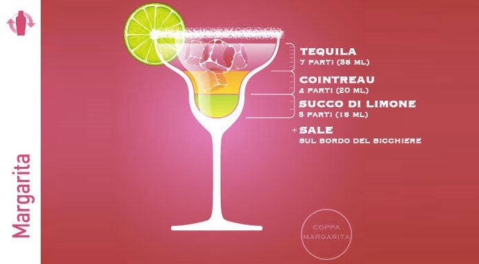 Ricetta del Margarita, Cocktail con Tequila, Cointreau e Succo di Limone