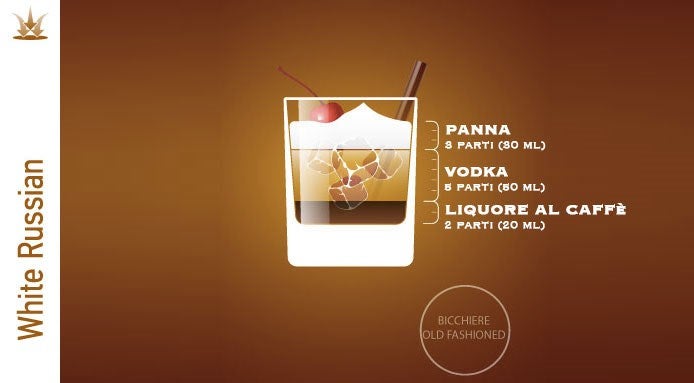 Ricetta del White Russian, Cocktail con Panna, Vodka e Liquore al Caffè